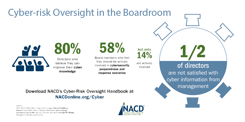 NACD-Graphic